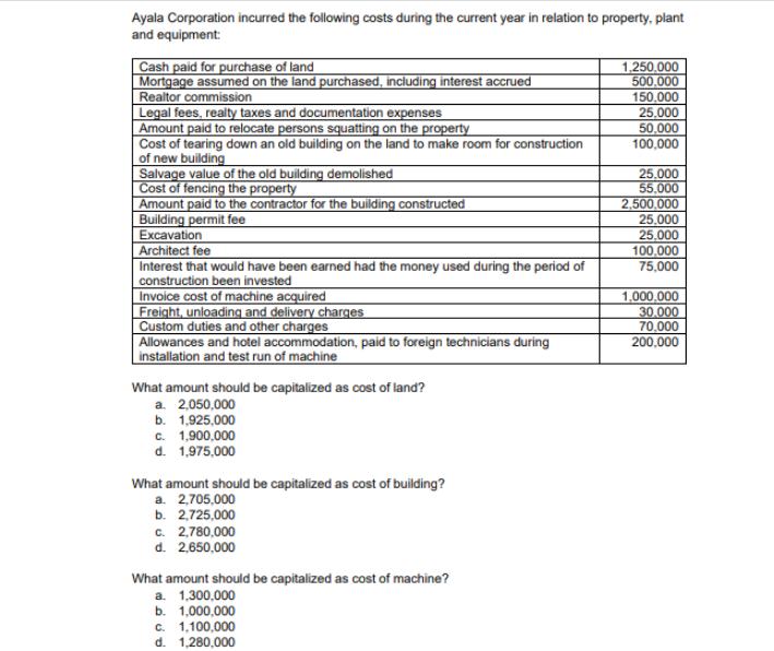 Ayala Corporation incurred the following costs during the current year in relation to property, plant and