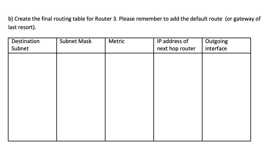 b) Create the final routing table for Router 3. Please remember to add the default route (or gateway of last