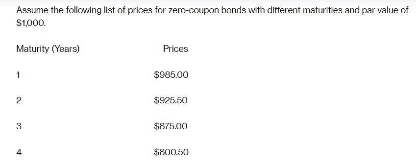 Assume the following list of prices for zero-coupon bonds with different maturities and par value of $1,000.