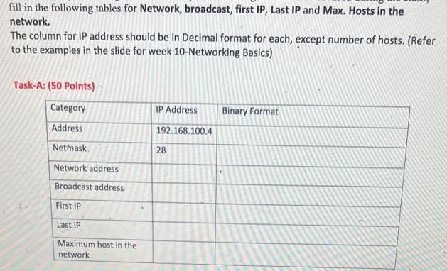 fill in the following tables for Network, broadcast, first IP, Last IP and Max. Hosts in the network. The