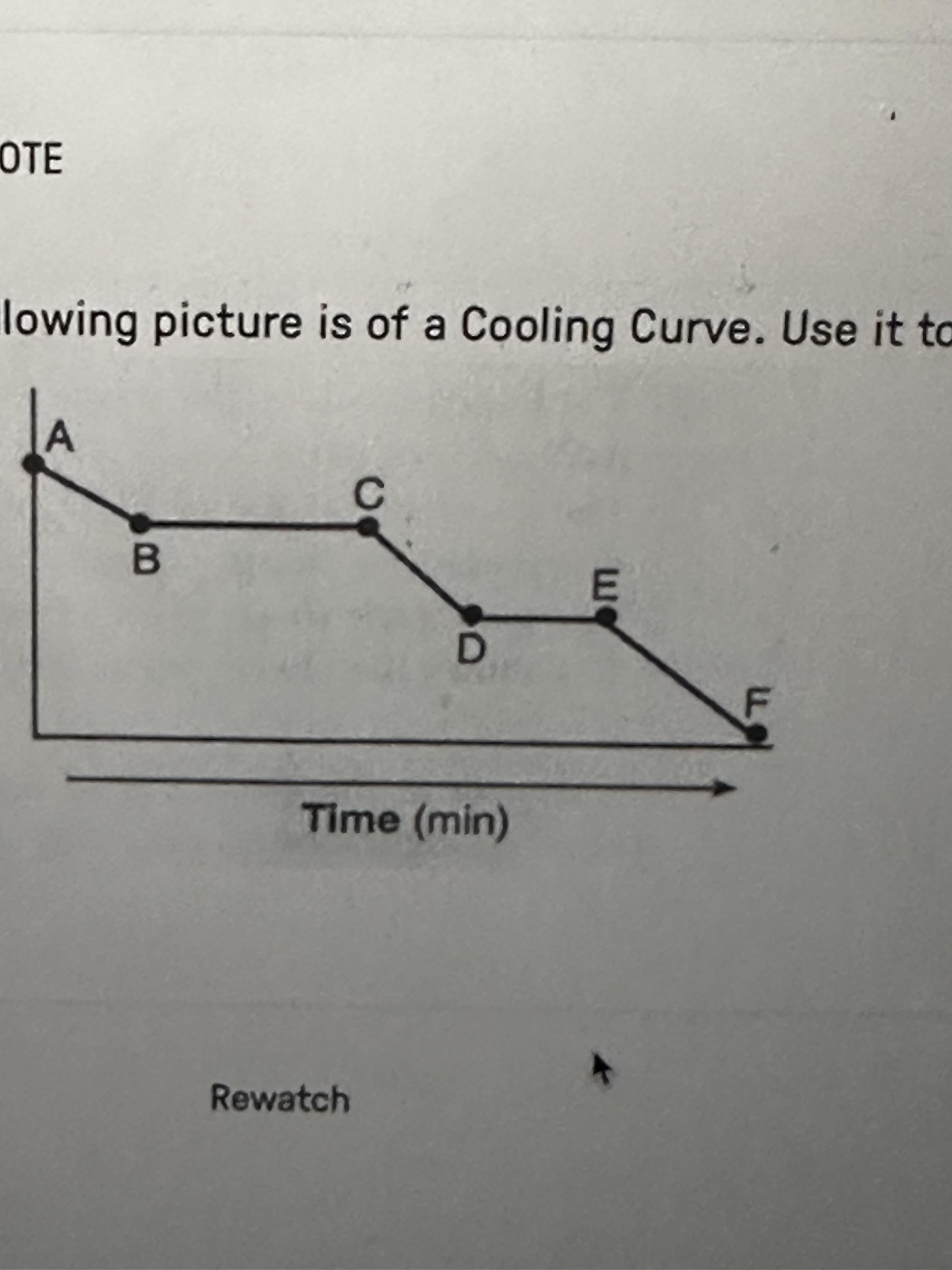 OTE lowing picture is of a Cooling Curve. Use it to A B C Rewatch D Time (min) E F