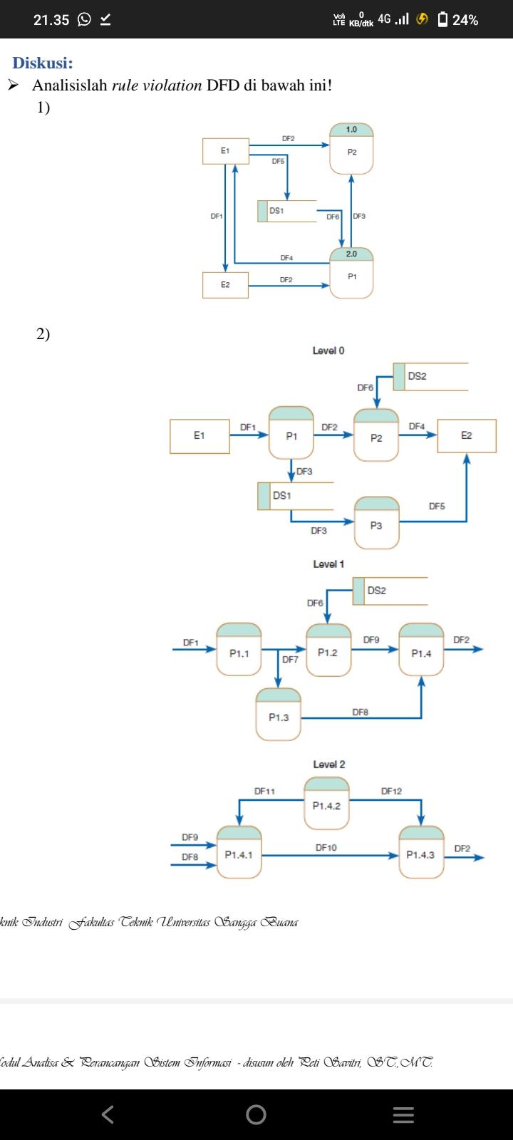 21.35  Diskusi:  Analisislah rule violation DFD di bawah ini! 1) 2) E1 DF1 DF9 DFB E1 DF1 E2 DF1 P1.1 P1.4.1