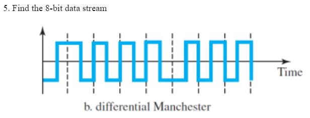 5. Find the 8-bit data stream b. differential Manchester Time