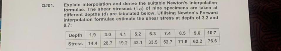 Q#01. Explain interpolation and derive the suitable Newton's Interpolation formulae. The shear stresses (Txy)