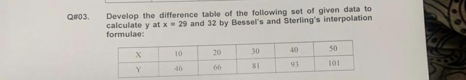 Q#03. Develop the difference table of the following set of given data to calculate y at x = 29 and 32 by