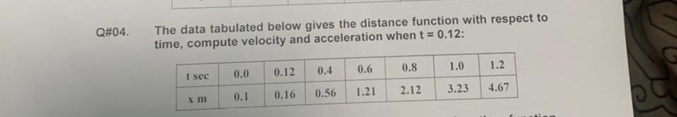 Q#04. The data tabulated below gives the distance function with respect to time, compute velocity and