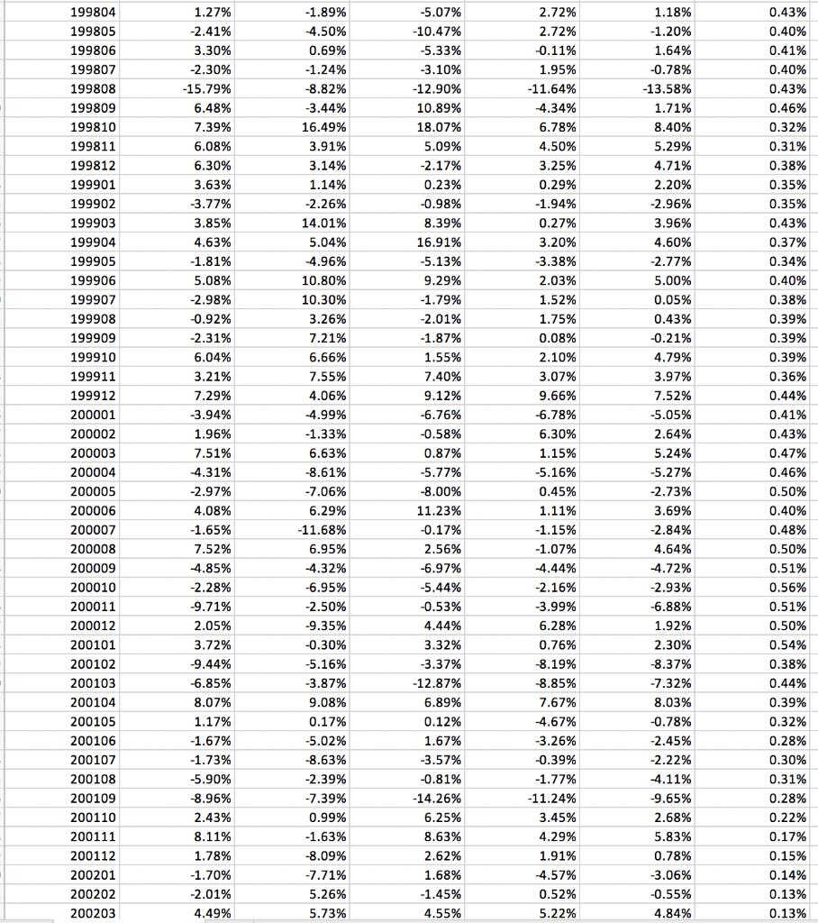 199804 199805 199806 199807 199808 199809 199810 199811 199812 199901 199902 199903 199904 199905 199906
