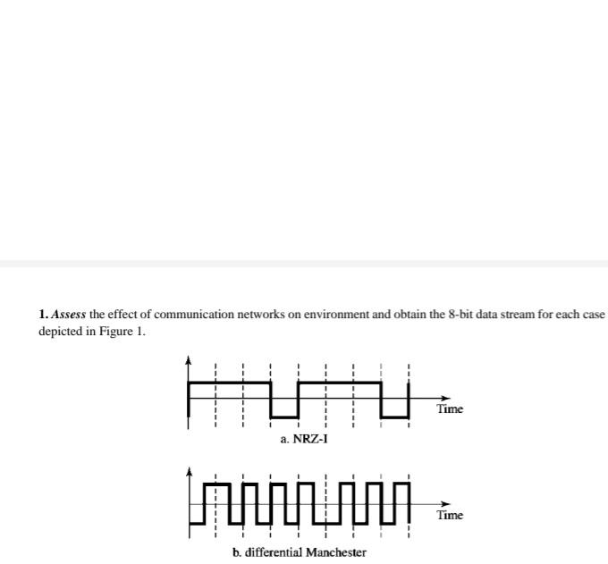 1. Assess the effect of communication networks on environment and obtain the 8-bit data stream for each case