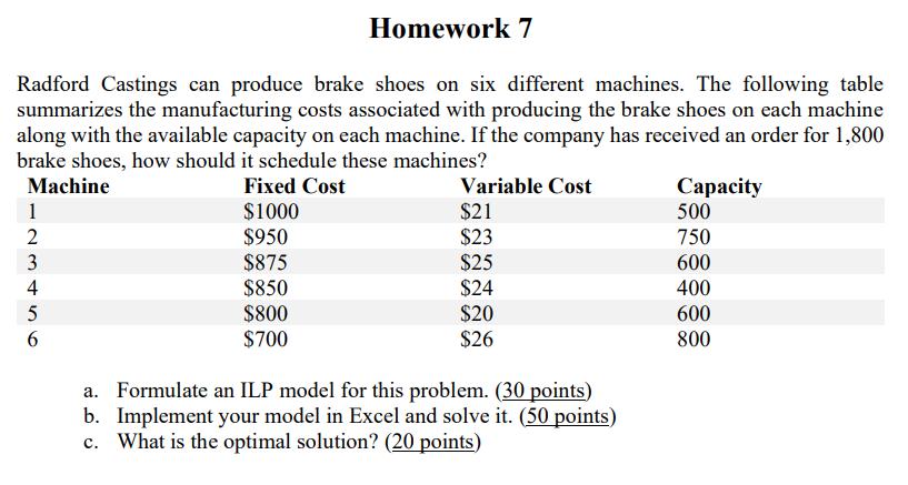 Radford Castings can produce brake shoes on six different machines. The following table summarizes the