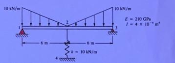 10 kN/m . 6 m 10 kN/m 10 kN/m E = 210 Ga 1-4 x 10 m