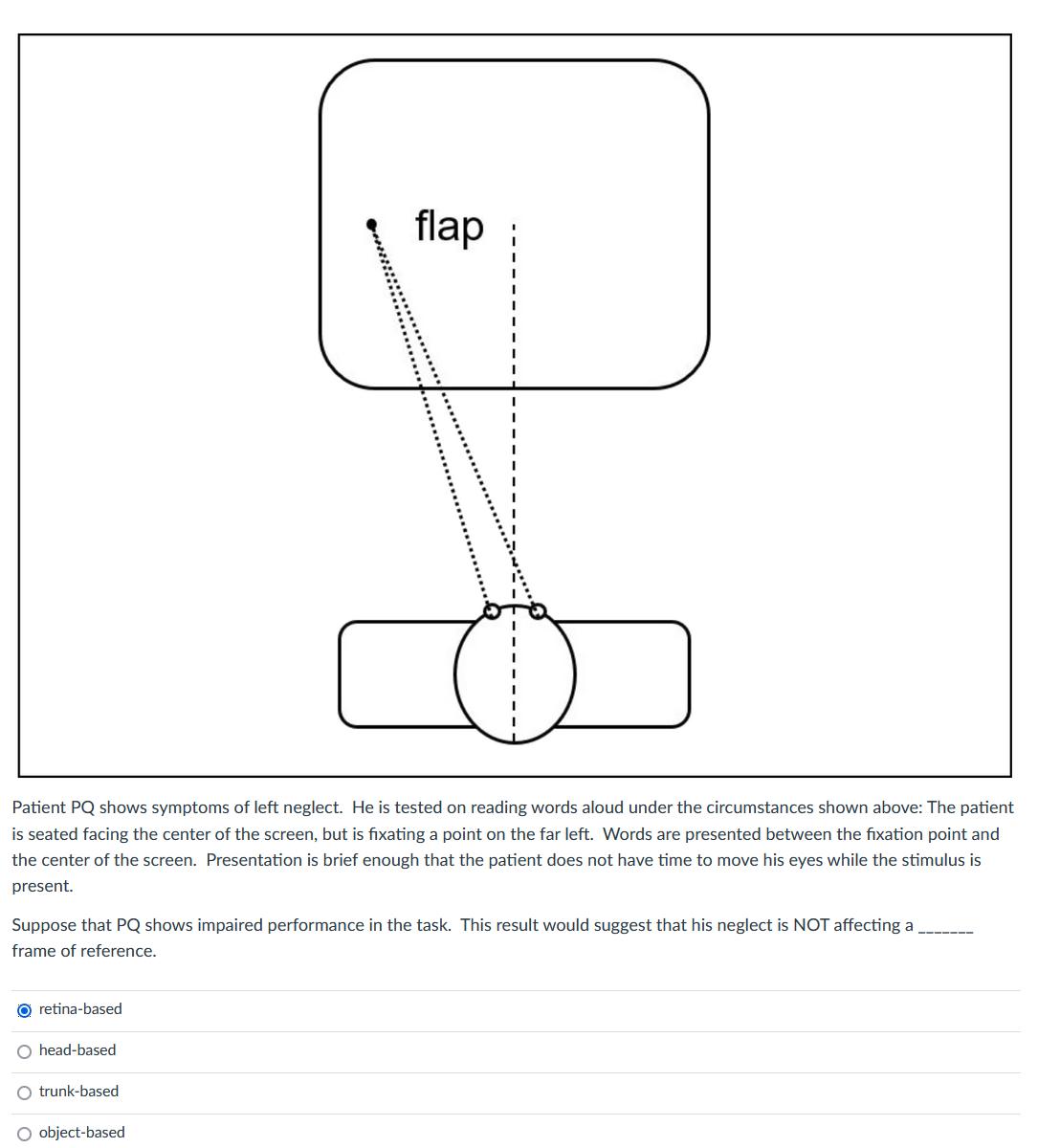 Patient PQ shows symptoms of left neglect. He is tested on reading words aloud under the circumstances shown