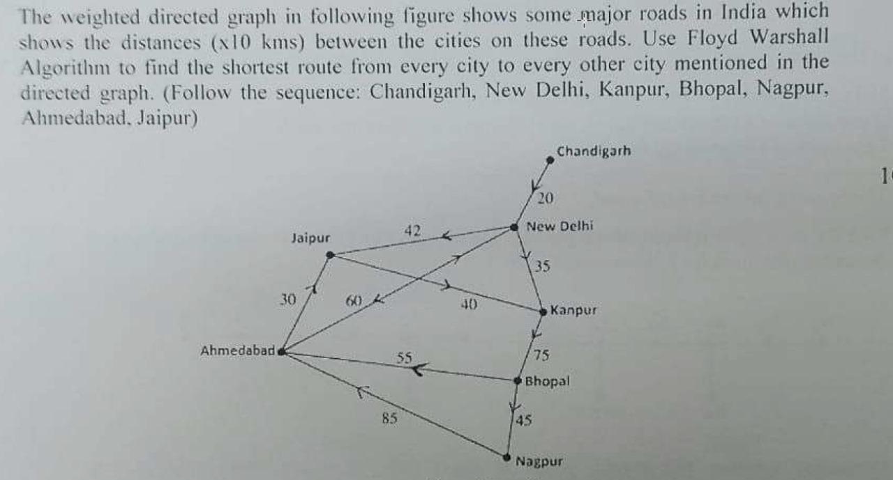 The weighted directed graph in following figure shows some major roads in India which shows the distances