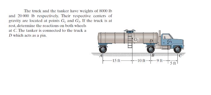 The truck and the tanker have weights of 8000 lb and 20 000 lb respectively. Their respective centers of