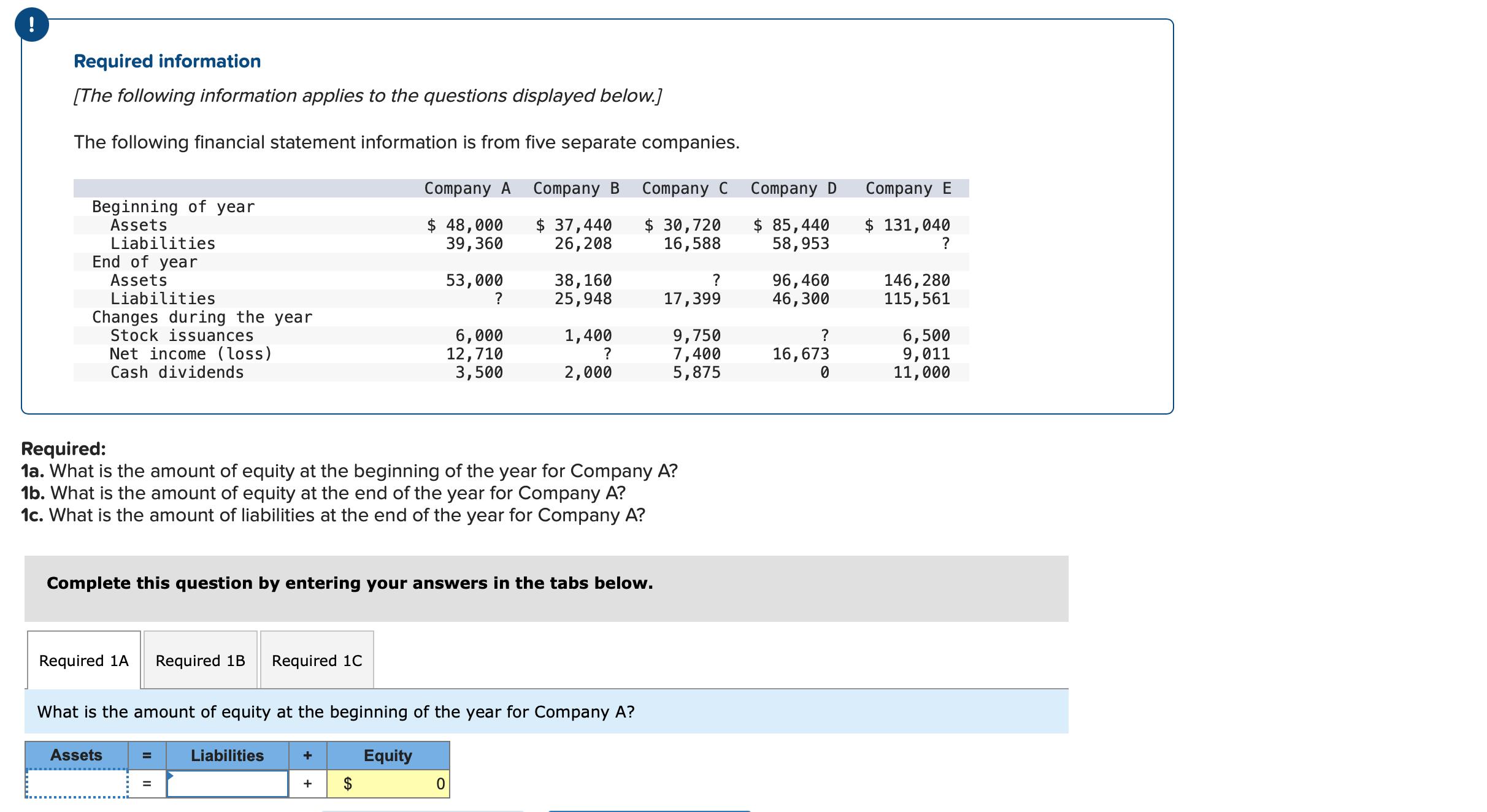 Required information [The following information applies to the questions displayed below.] The following