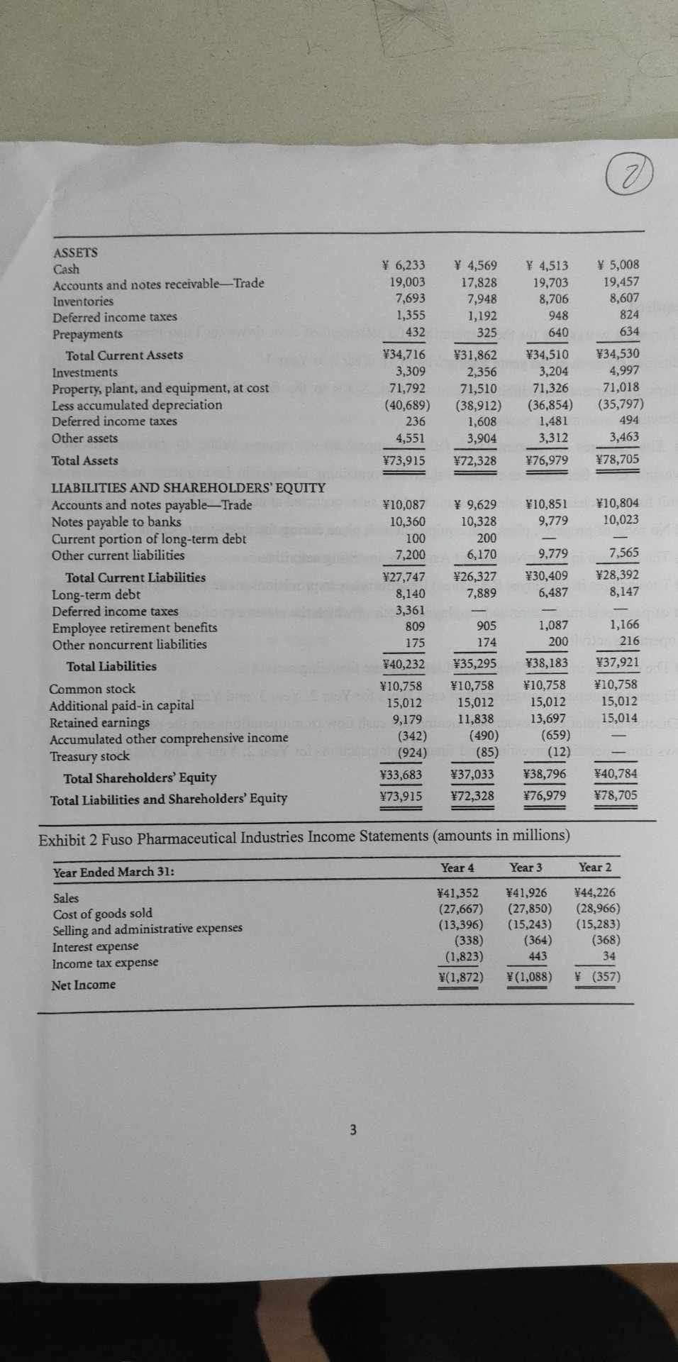 ASSETS Cash Accounts and notes receivable-Trade Inventories Deferred income taxes Prepayments Total Current