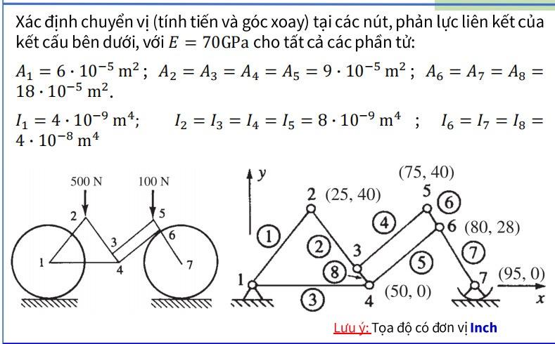 Xc nh chuyn v (tnh tin v gc xoay) ti cc nt, phn lc lin kt ca kt cu bn di, vi E = 70GPa cho tt c cc phn t: A =