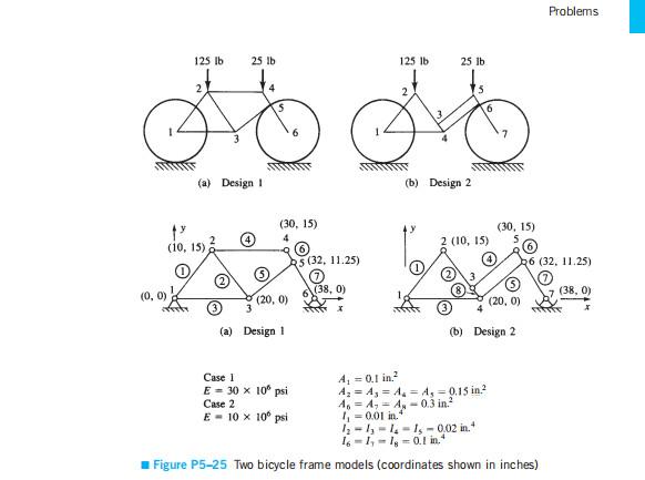 125 lb (0, 0) } 2 (10, 15) C 25 lb (a) Design 1 (30, 15) 4 (20, 0) (a) Design l Case I E = 30 x 10 psi Case 2