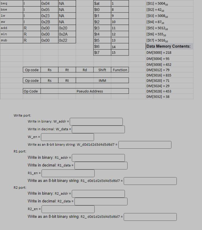 beq bne 1w SW add slt sub I I R R R Op code Op code Op Code Write port: R1 port: R2 port: 0x04 0x05 0x23 0x2B