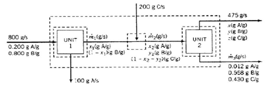 800 g/s 0.200 g A/g 0.800 g 8/g UNIT 1 mit (g/s) e Ag (1-xg 8/g) 100 g A/s 200 g C/s 1 m(g/s) lg A/g) y(e