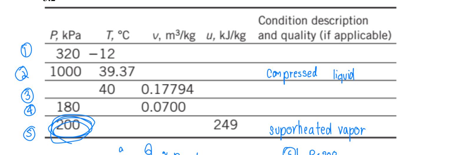 O (3) 44 P, kPa T, C 320 -12 1000 39.37 40 180 200 a Condition description v, m/kg u, kJ/kg and quality (if