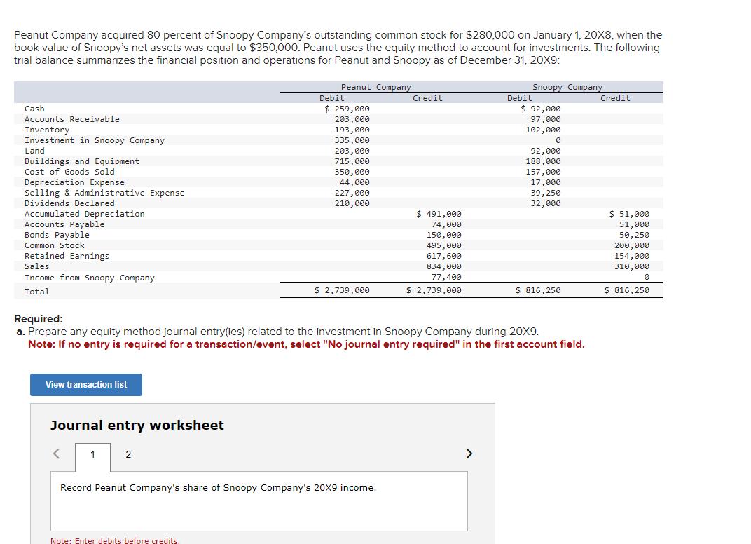 Peanut Company acquired 80 percent of Snoopy Company's outstanding common stock for $280,000 on January 1,