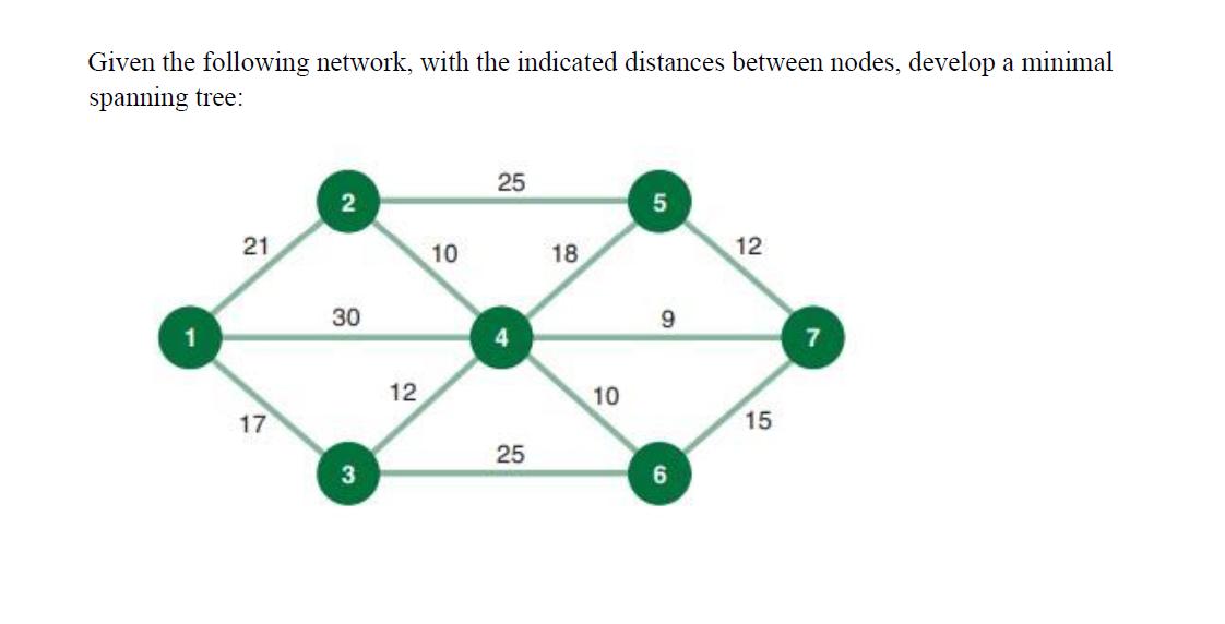 Given the following network, with the indicated distances between nodes, develop a minimal spanning tree: 1