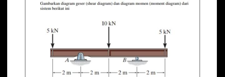 Gambarkan diagram geser (shear diagram) dan diagram momen (moment diagram) dari sistem berikut ini 5 kN -2 m-
