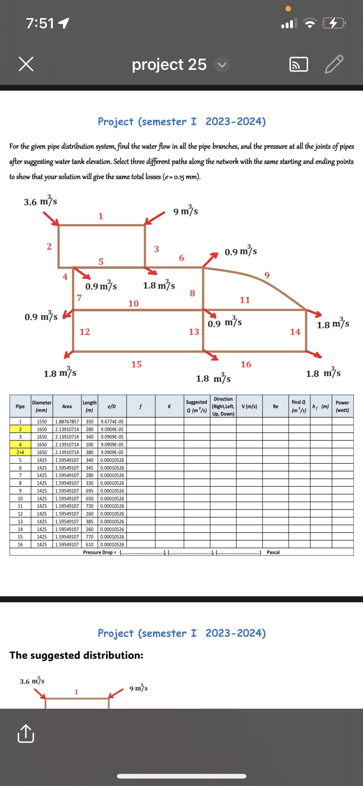 Project (semester I 2023-2024) For the given pipe distribution system, find the water flow in all the pipe