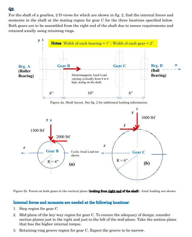 Q2. For the shaft of a gearbox, 2-D views for which are shown in fig. 2, find the internal forces and moments