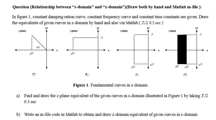 Question (Relationship between "s-domain" and "z-domain") (Draw both by hand and Matlab m-file): In figure 1,