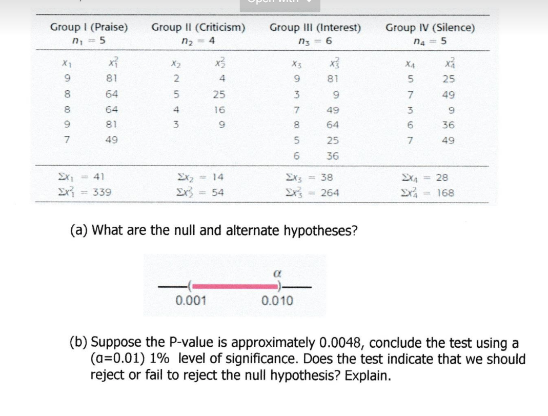 Group I (Praise) n = 5 X 9 0 N 8 7 x 81 64 64 81 49 Group II (Criticism) n 4 X 2 WASIN 5 4 3 4 25 16 9  <