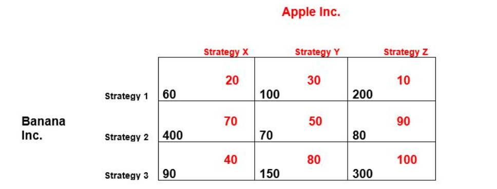 Banana Inc. Strategy 1 60 Strategy 2 400 Strategy 3 90 Strategy