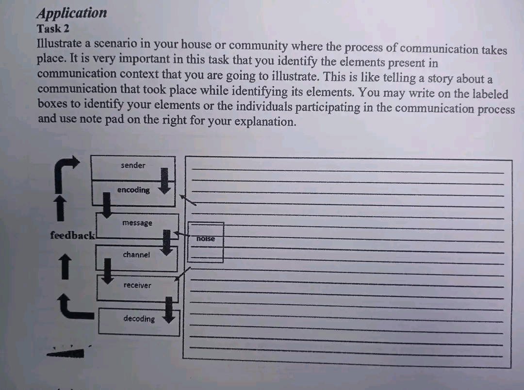 Application Task 2 Illustrate a scenario in your house or community where