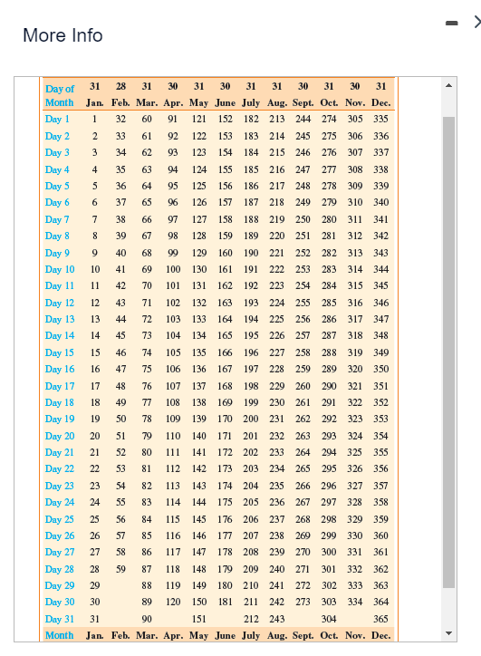 States rule to determine the balance due on the note at the