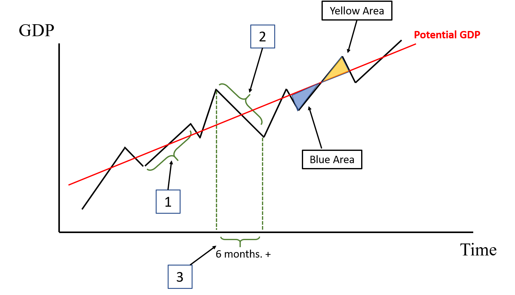 [Solved] Consider the diagram below. Fill in the b | SolutionInn