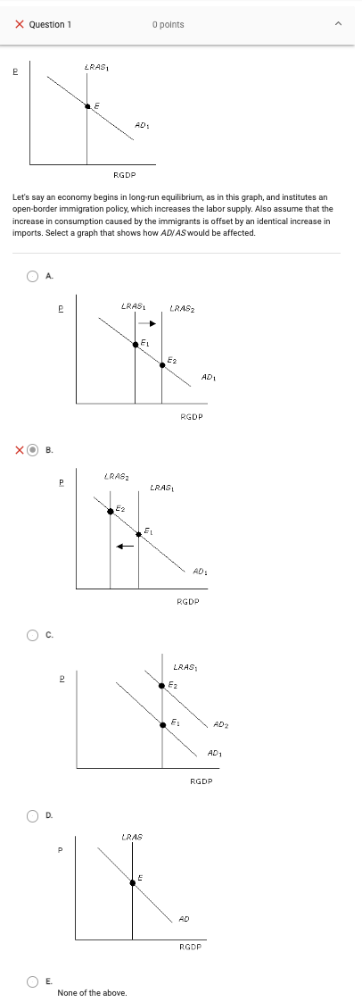 and institutes an open-border immigration policy, which increases the labor supply. Also