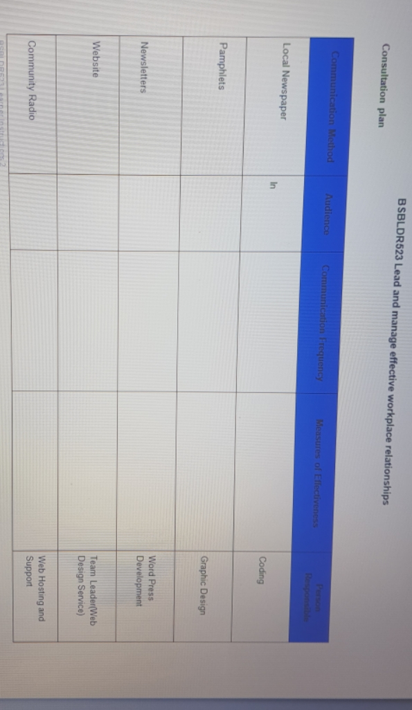 Consultation plan Communication Method Local Newspaper Pamphlets Newsletters Website Community Radio In