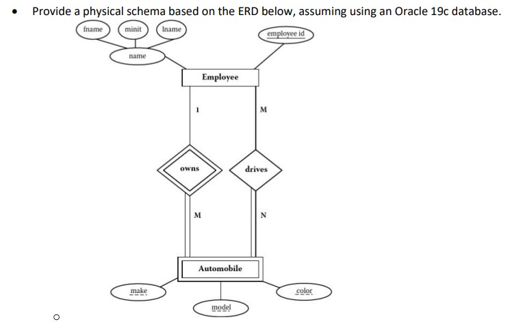 Provide a physical schema based on the ERD below, assuming using an