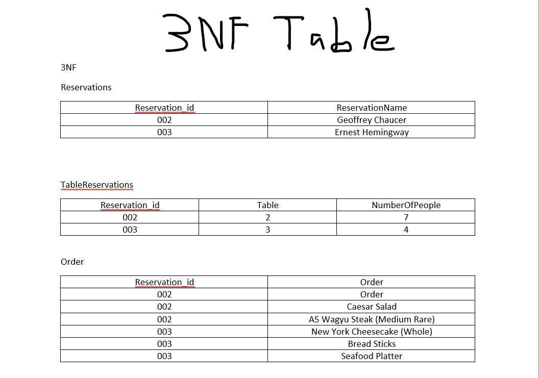 [Solved] Using the 3NF tables you've formed in the | SolutionInn image.