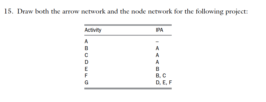 15. Draw both the arrow network and the node network for the
