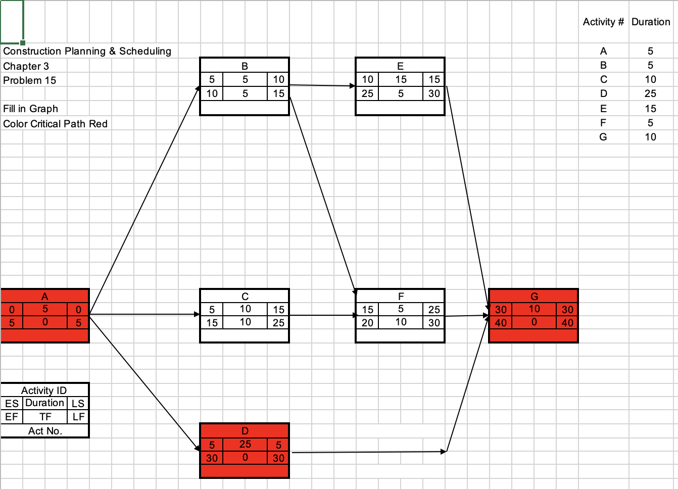 following project: Activity A B C D E EFG G IPA IAAA