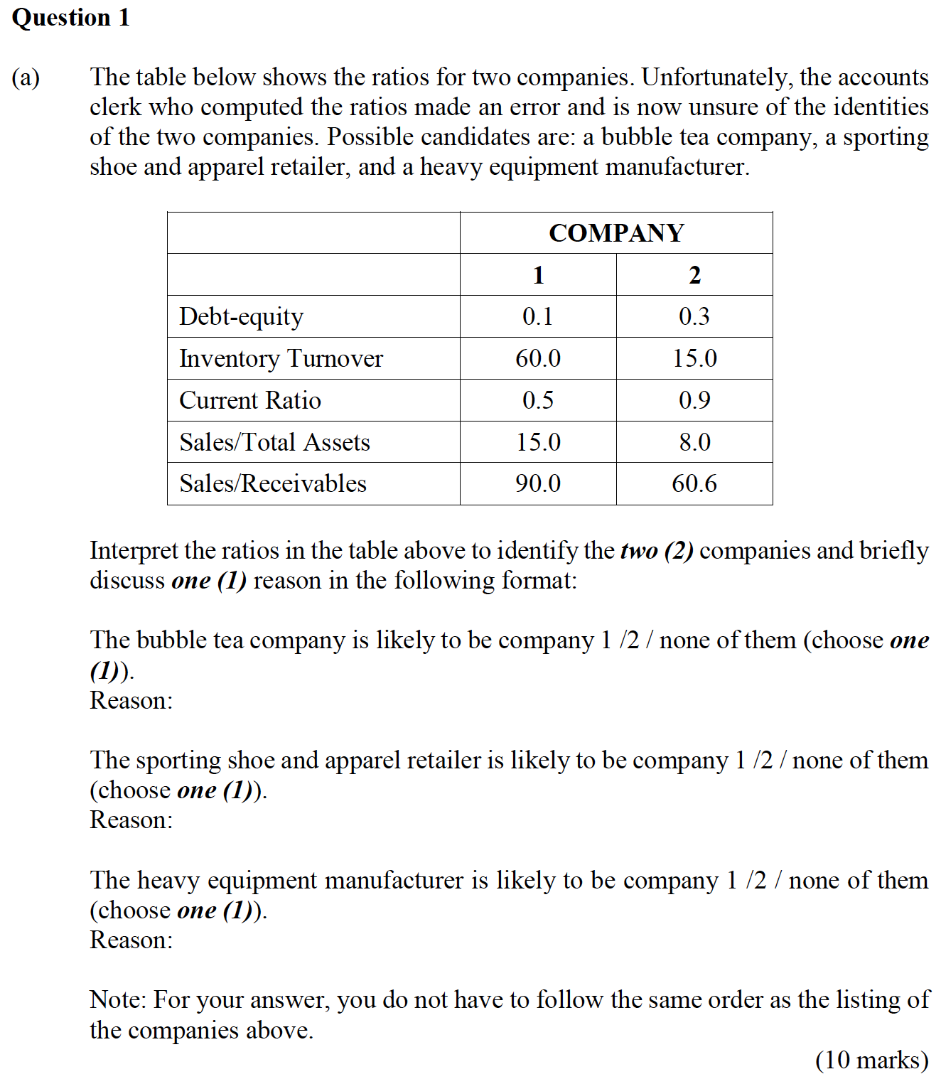 Question 1 (a) The table below shows the ratios for two companies.