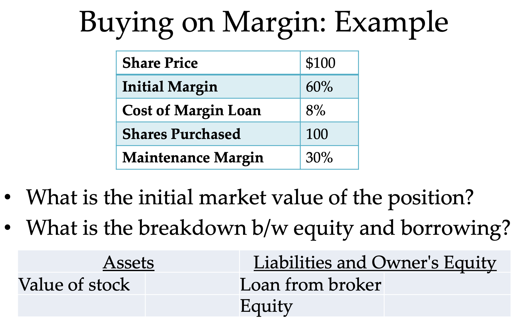 Buying on Margin: Example Share Price Initial Margin Cost of Margin Loan