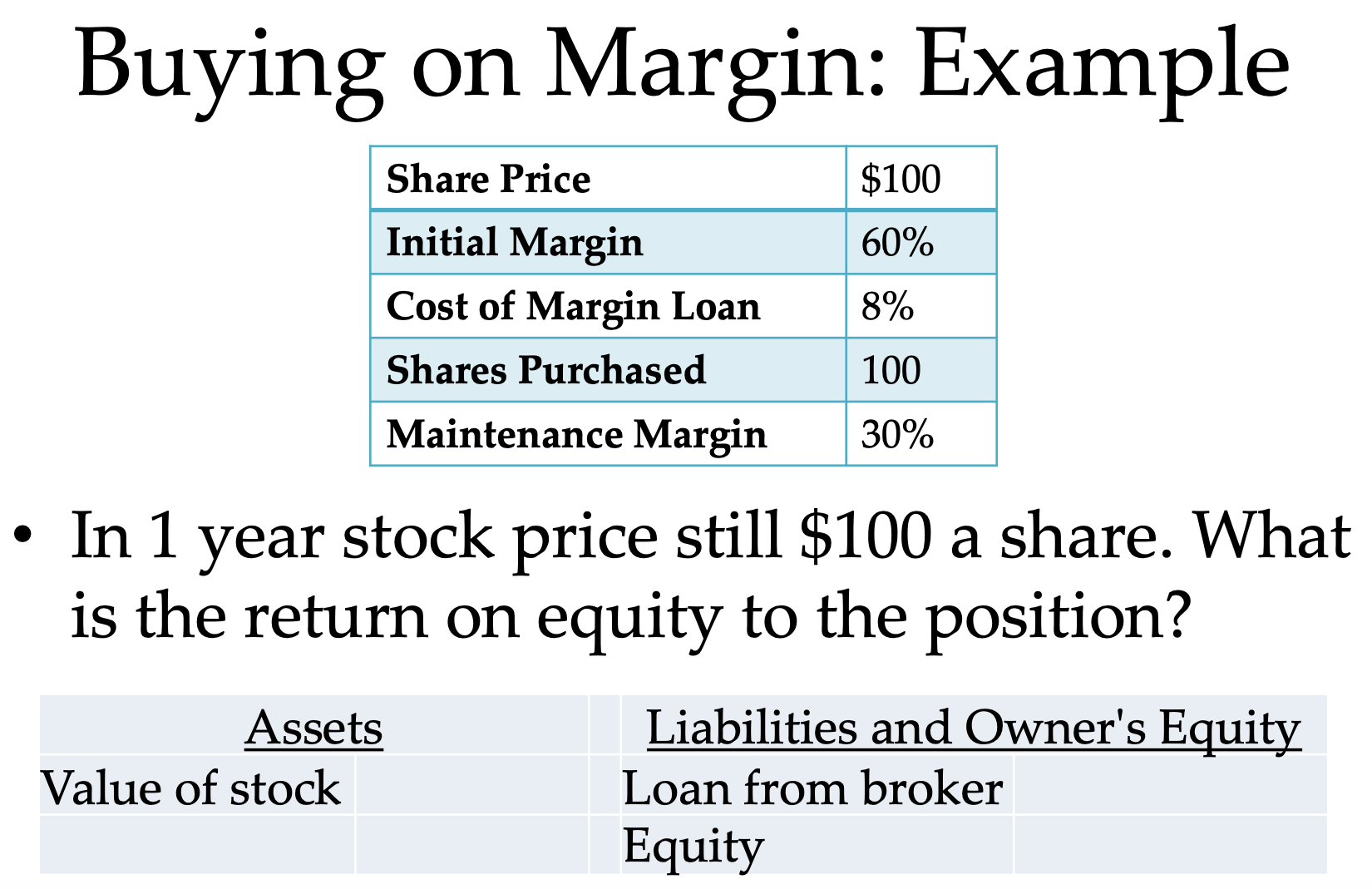 position? What is the breakdown b/w equity and borrowing? Assets $100 60%