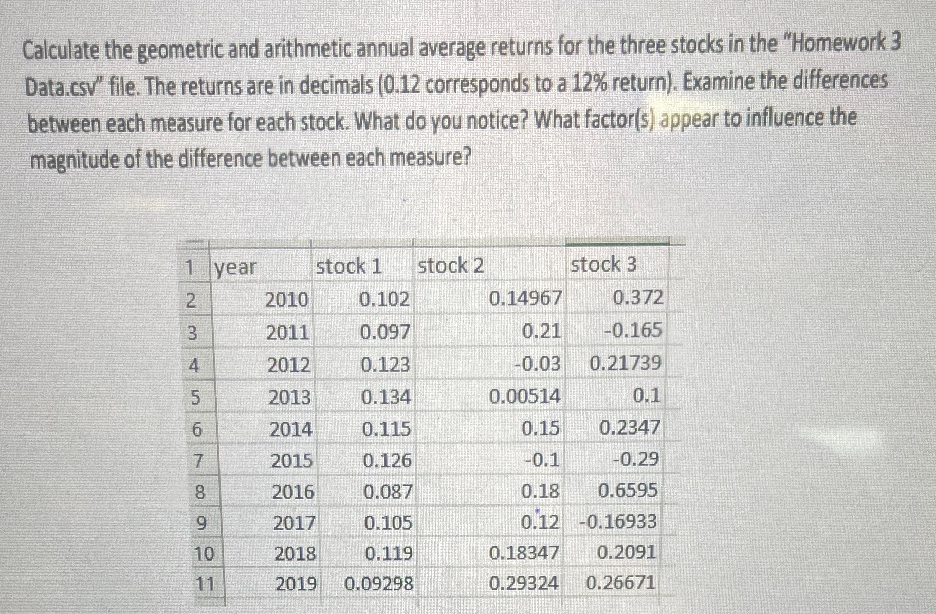Calculate the geometric and arithmetic annual average returns for the three stocks