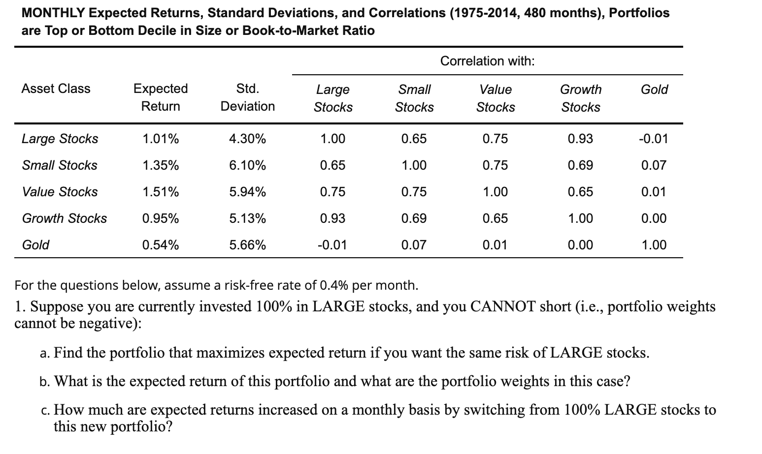 MONTHLY Expected Returns, Standard Deviations, and Correlations (1975-2014, 480 months), Portfolios are