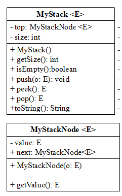 structure from scratch (not using existing Java list structures.) a. Create a