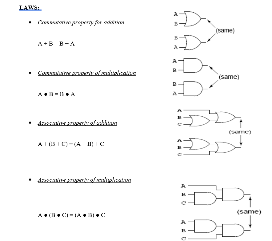 many of the same laws as those of ordinary algebra. De Morgan's