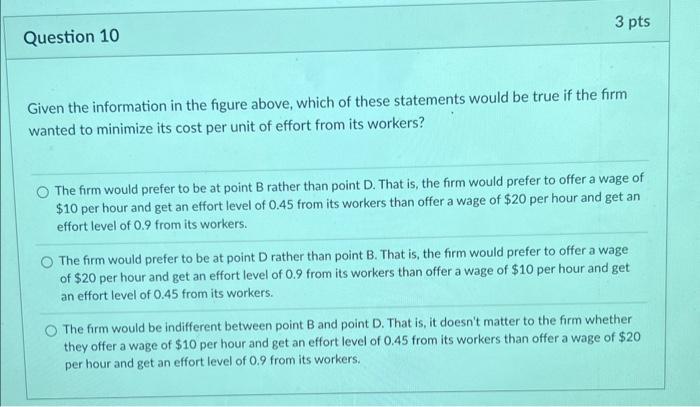 different hourly wages and three of the firm's isocost per effort lines