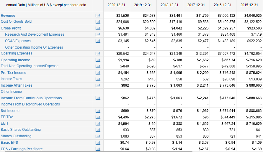determine 1-year projections for the key performance metrics below. (Include justifications for